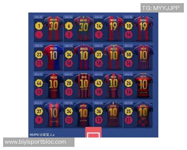 梅西国家德比历史射手榜领跑小熊现役射手榜独占鳌头 梅西国家德比历史射手榜领跑小熊现役射手榜独占鳌头