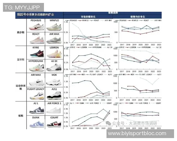 三大球鞋品牌代言人新赛季全明星入选人数预测分析 三大球鞋品牌代言人新赛季全明星入选人数预测分析